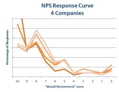 Graph 1