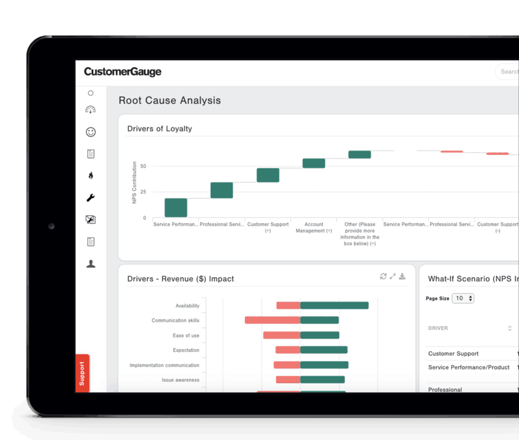 Account Intelligence reporting