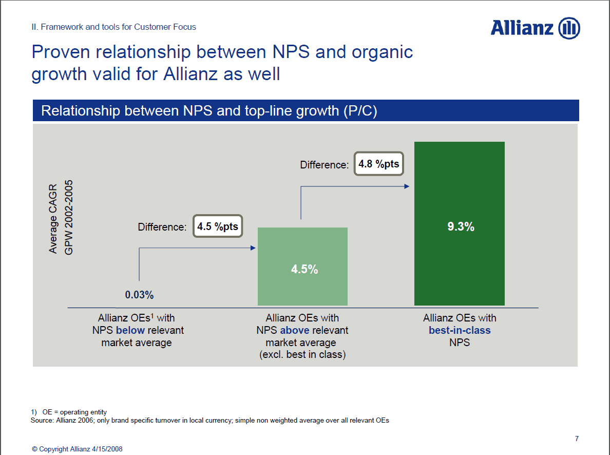 Net Revenue Score is not a new Net Promoter Score®