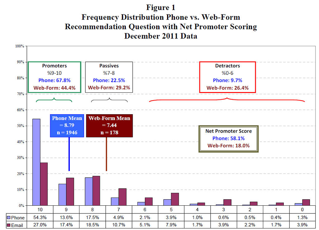 NPS Benchmarks chart