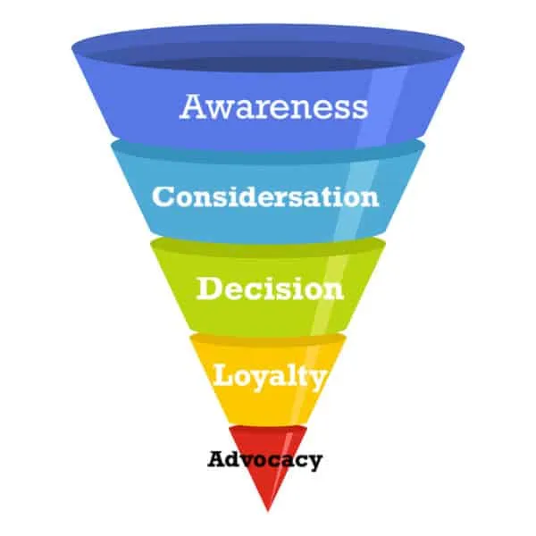 marketing funnel