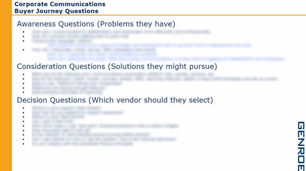 Buyer journey problems mapped by persona and journey step