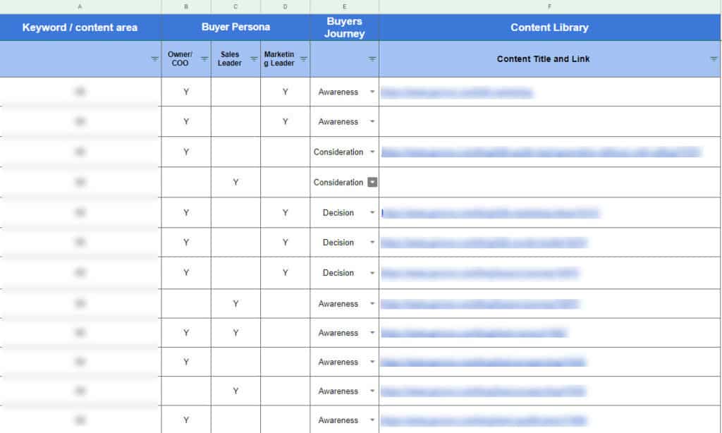 Buyers journey content map with gaps highlighted