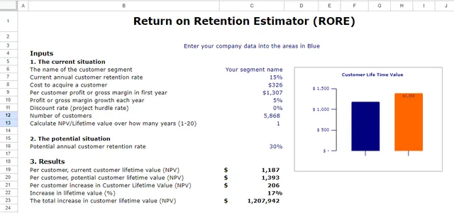 Customer Lifetime Value Estimator (Excel)