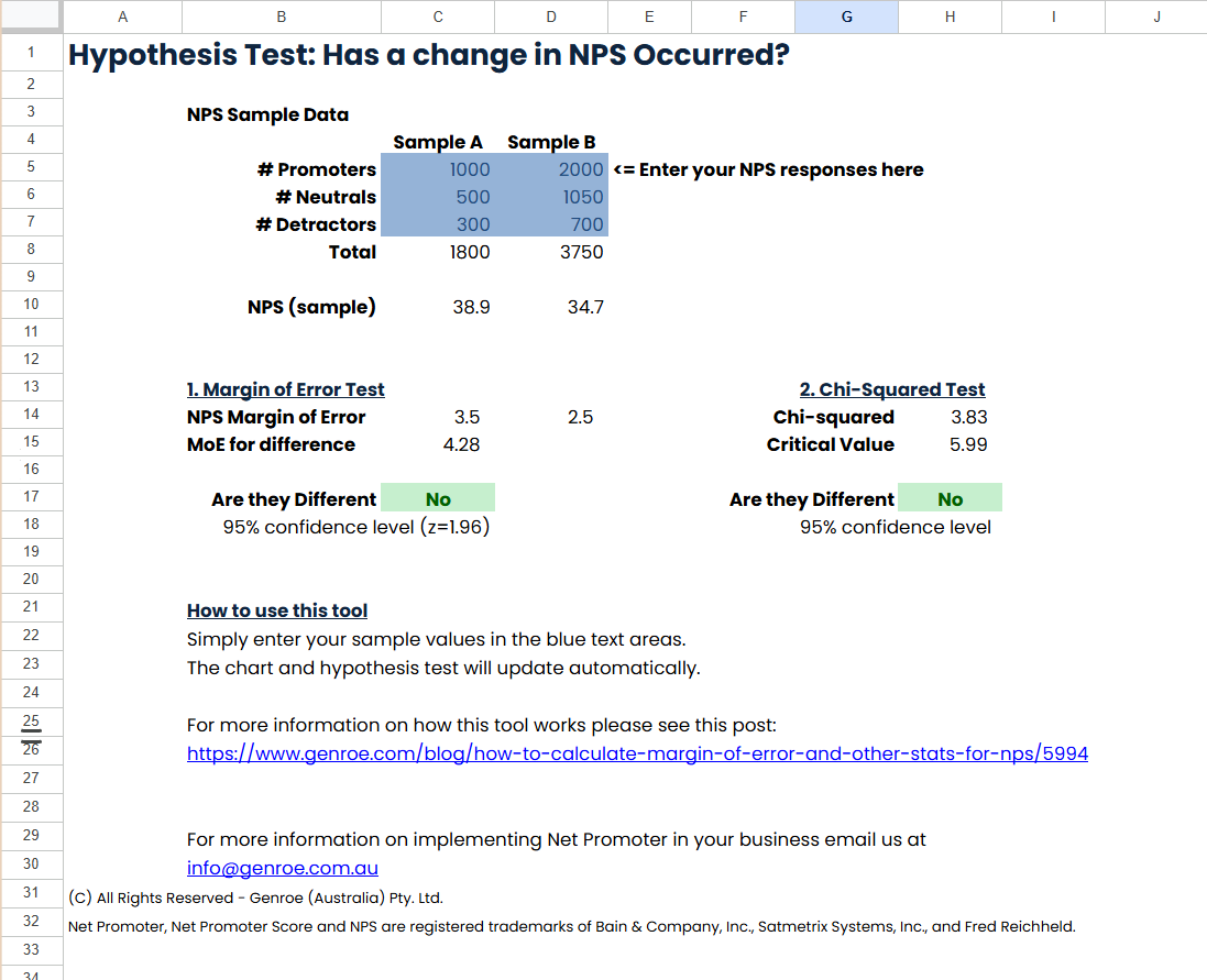 NPS Statistics Spreadsheet, margin of error and confidence intervals — cover