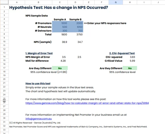 NPS Statistics Spreadsheet, margin of error and confidence intervals