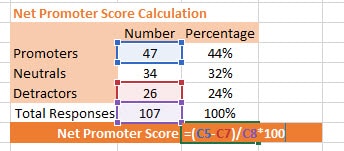 Net Promoter Score in Excel — formulas and template — cover