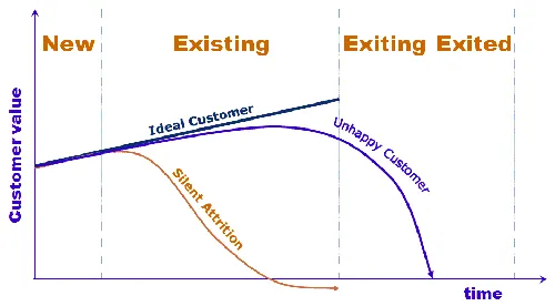 banking customer journey