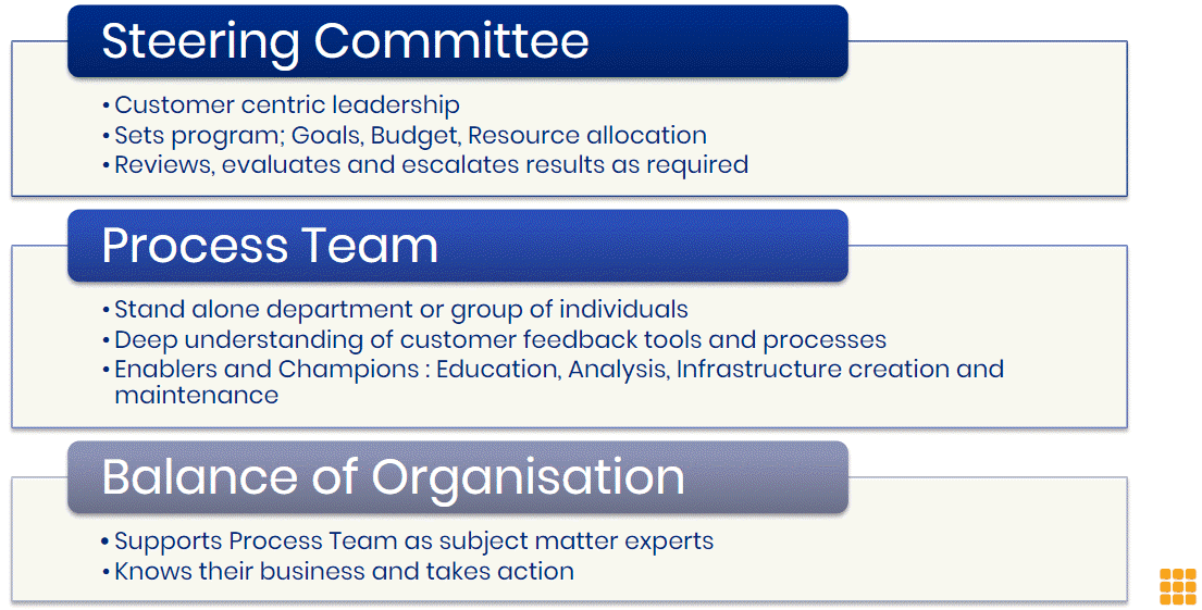 Genroe three-layer CX governance model