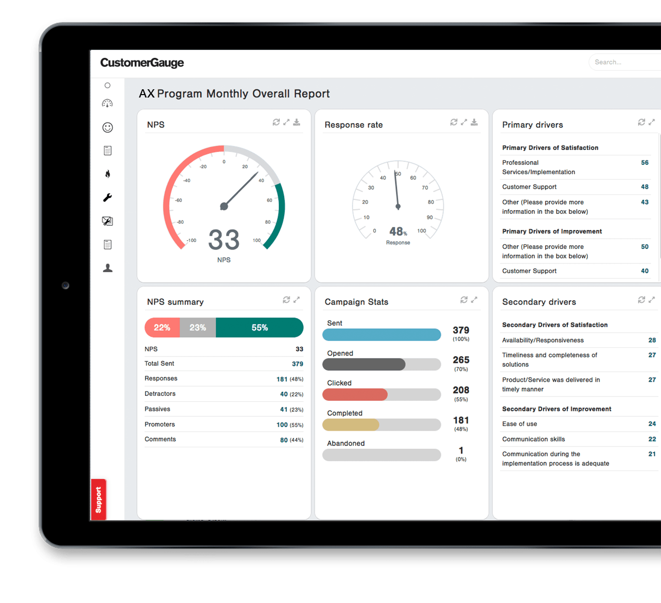 Customer Experience technology implementation — CustomerGauge AX solutions