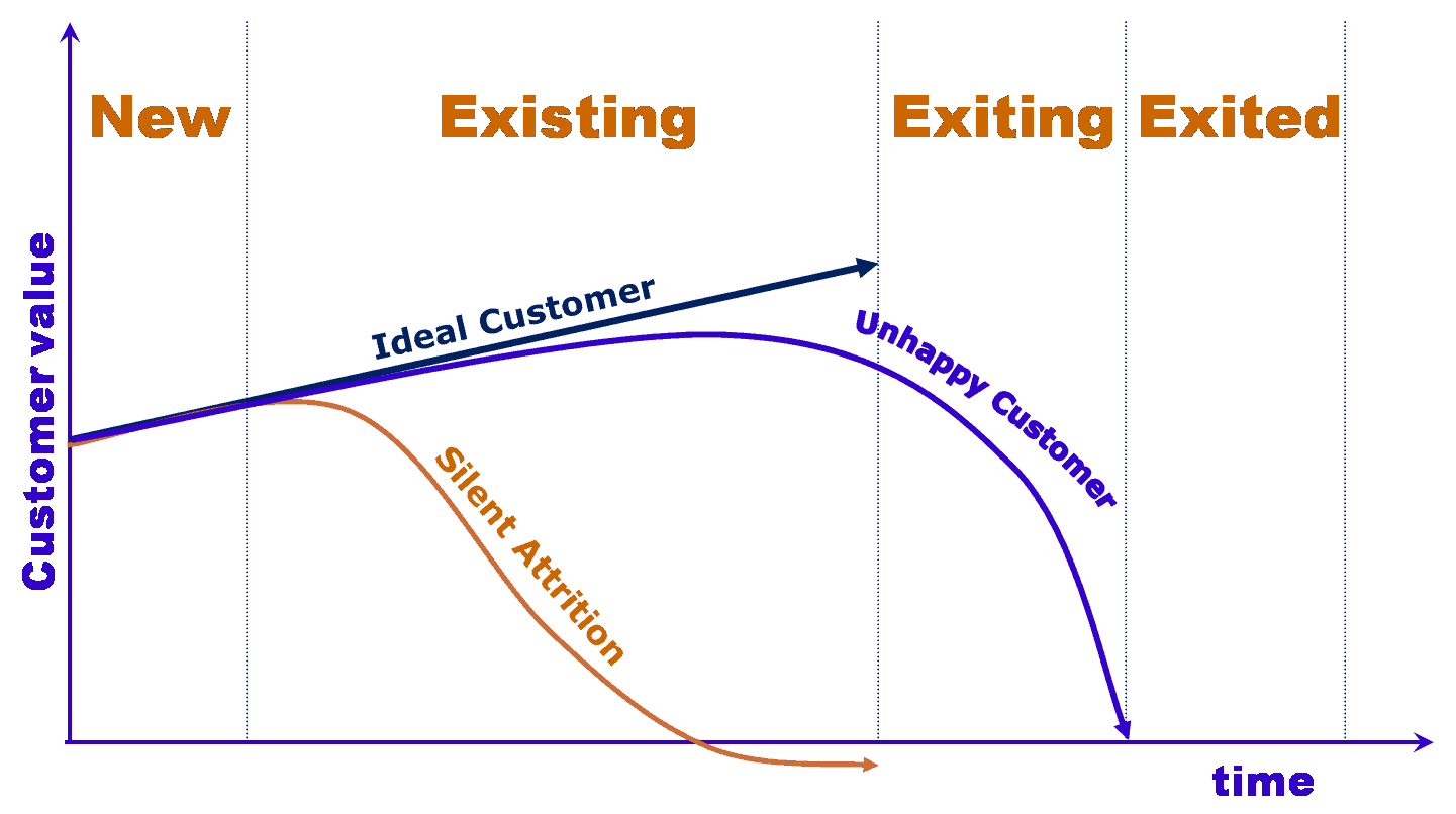 Effective Bank Customer Retention Strategies