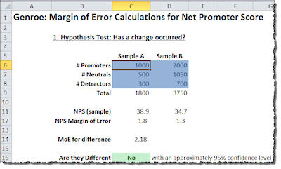 Did my Net Promoter Score® really, really change?