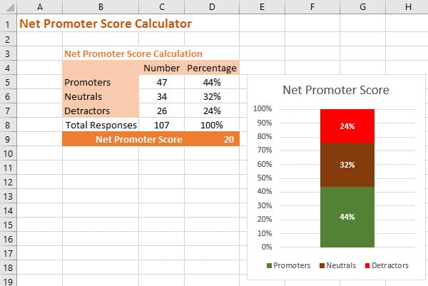 How to Calculate Net Promoter Score in Excel/Google Sheets [with Download]