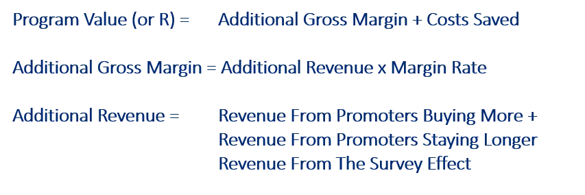 nps-program-value
