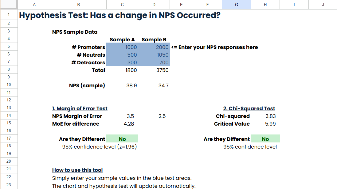 How to calculate NPS® Margin of Error and other Statistics (Excel Download)