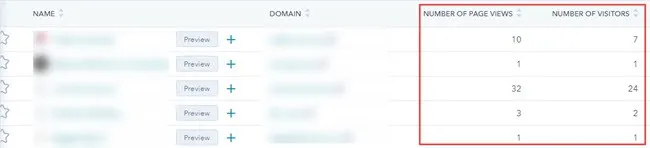 HubSpot prospects page views and visitors