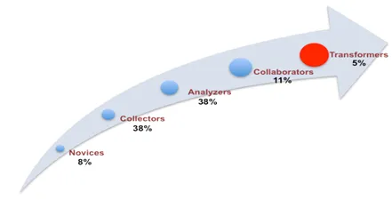 temkin-2012-cx-research