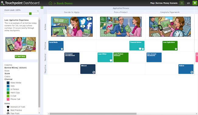2024’s Best Customer Journey Mapping Tools