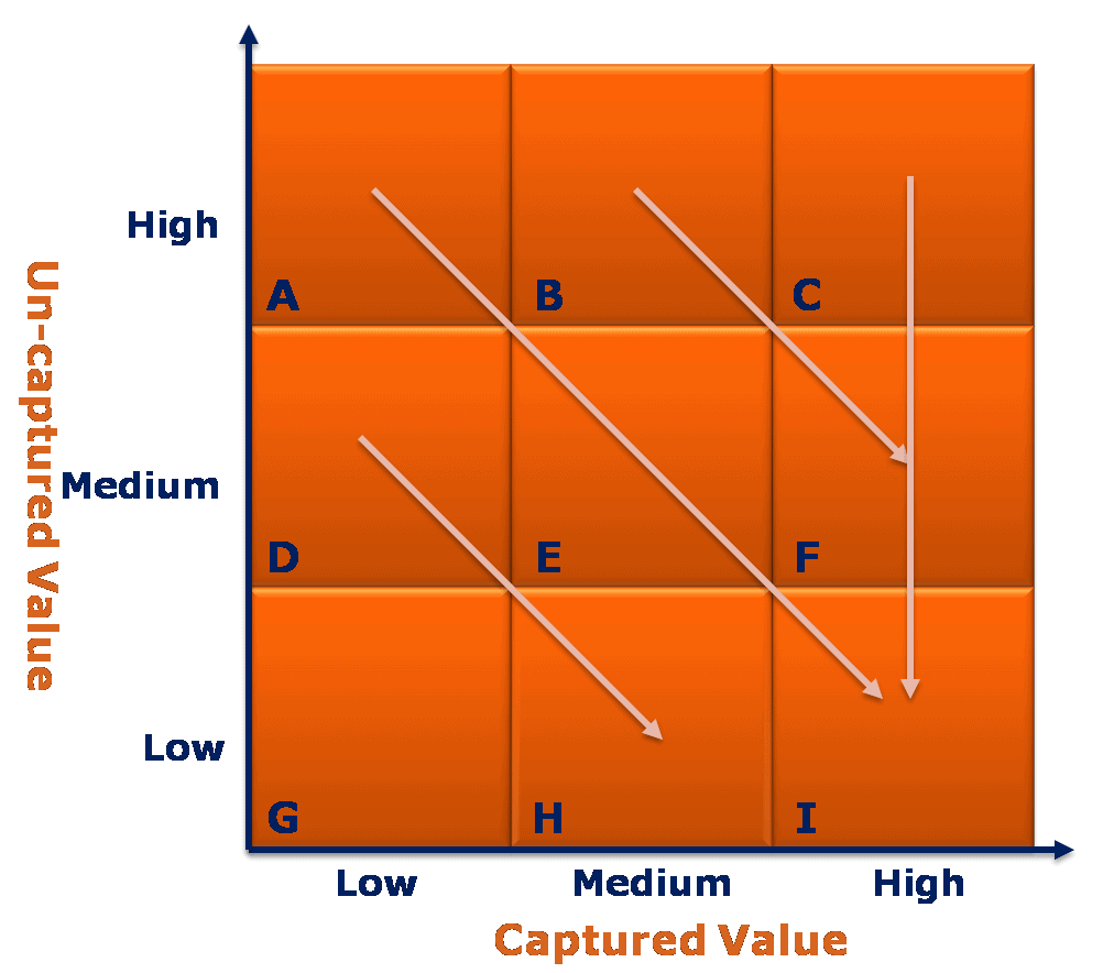 Why customer segmentation is not customer strategy