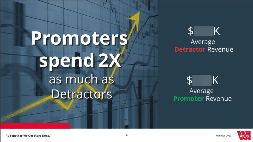 Promoters spend 2x what Detractors spend at Wajax