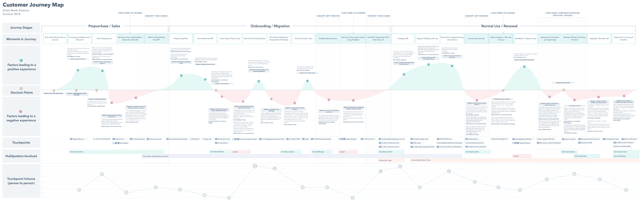 The Practical Guide To B2B Customer Journey Mapping - Genroe