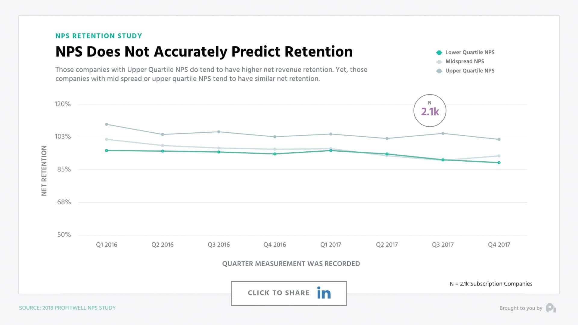 Что измеряет метрика nps net promoter score. NPS метрика. График retention. Retention rate график. NPS график.