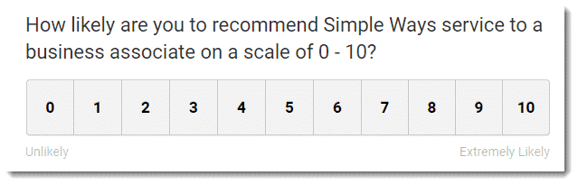 NPS Question: How likely are your to recommend Company A to a friend to colleague, where 0 is very unlikely and 10 is very likely.