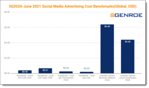 Social Media Statistics For Australia (Updated August 2024) Genroe